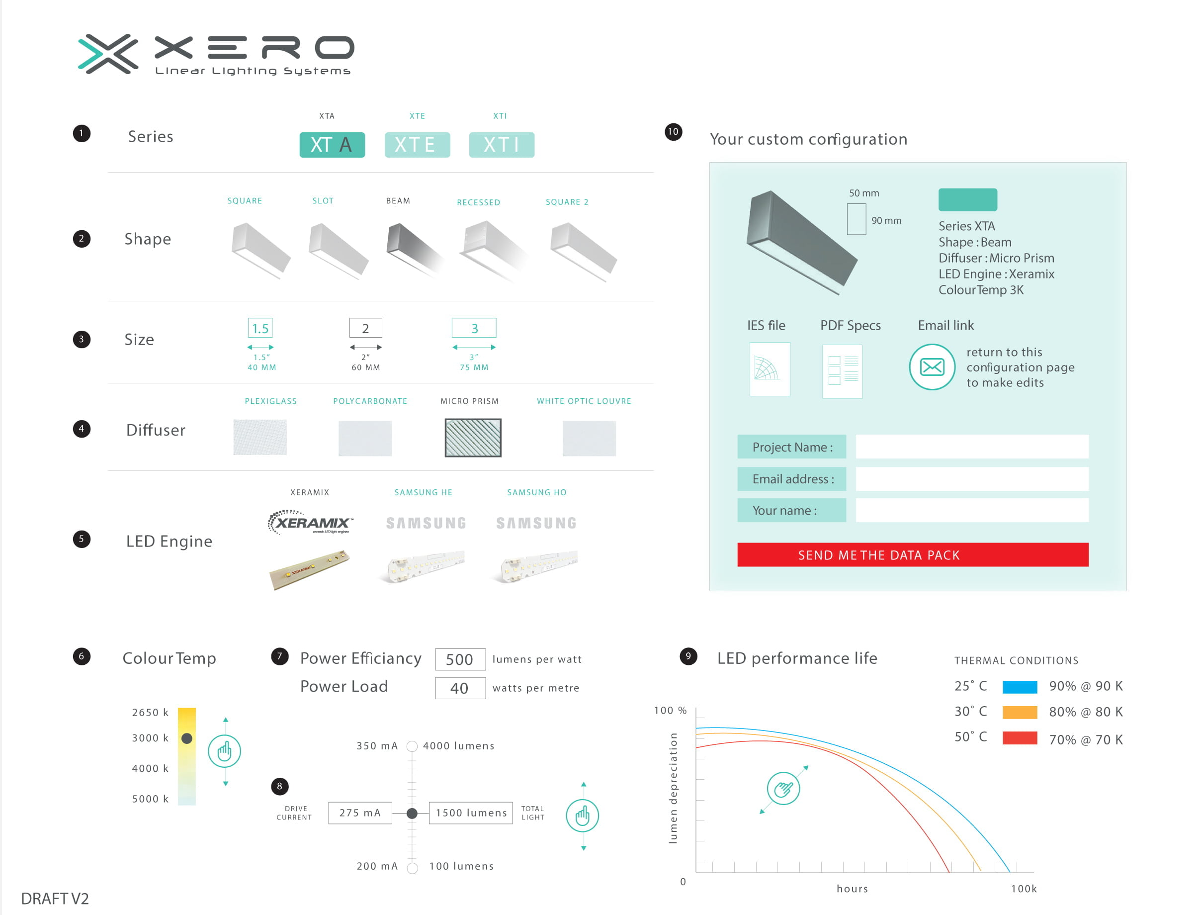 X configurator very large