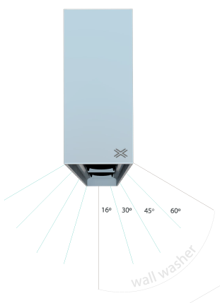 Beam_angles